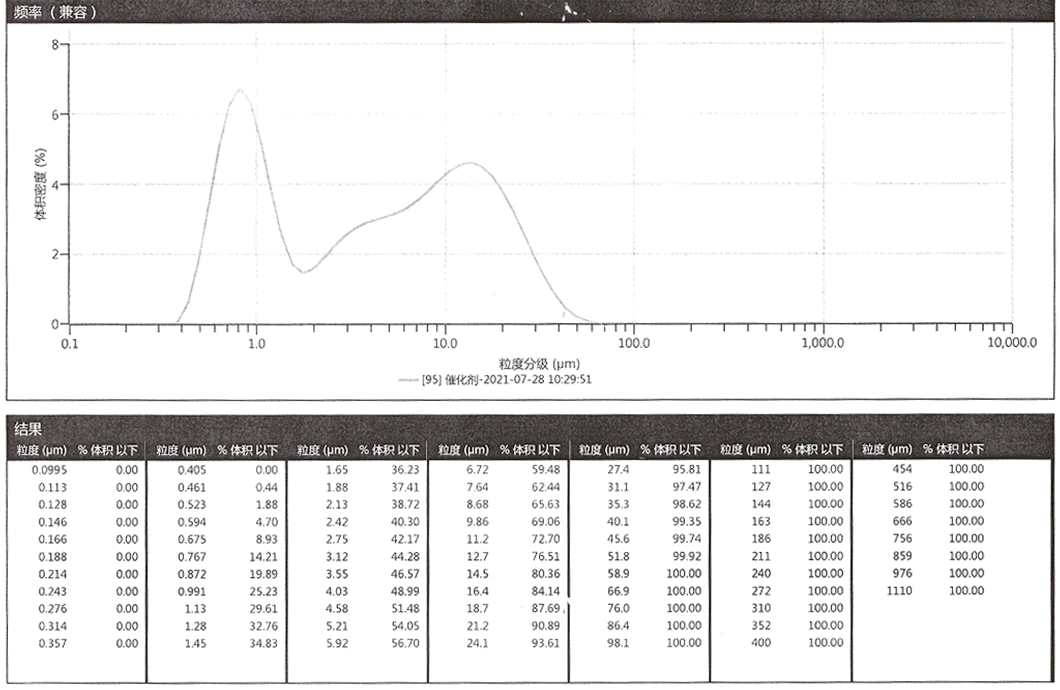 山東洲藍(lán)環(huán)?？萍加邢薰?/></p>
			</div>
	</div>
	<div   id=